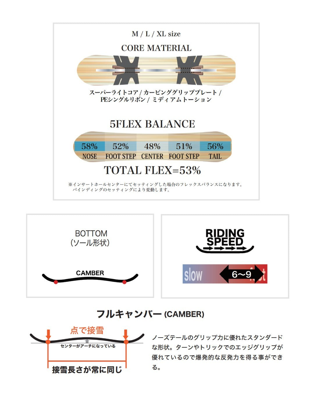 【オリジナルニットカバー付】26/27モデル CP 【大型商品】｜RICE28