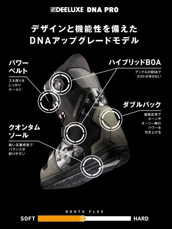 25/26モデル DNA PRO #BLIZZARD [572560-1000]｜DEELUXE