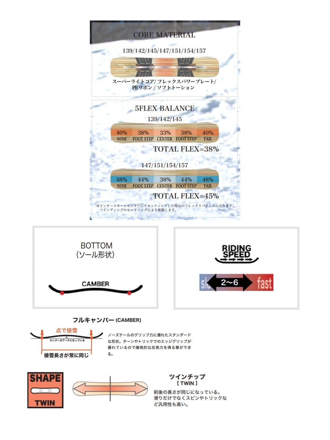 【オリジナルニットカバー付】【Men】26/27モデル RT7LTD 【大型商品】｜RICE28