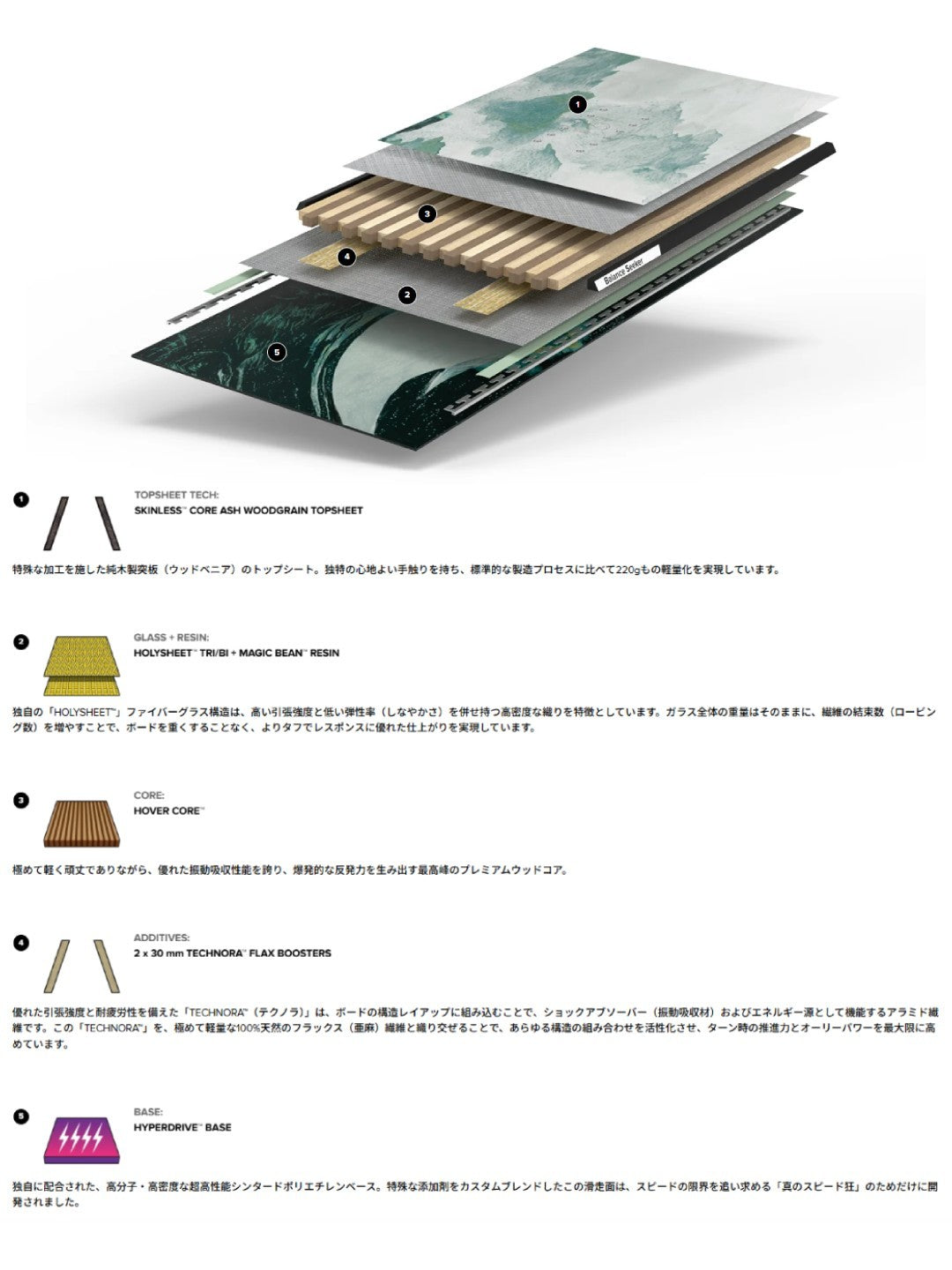26/27モデル THE NAVIGATOR [21020801] 【大型商品】｜CAPITA