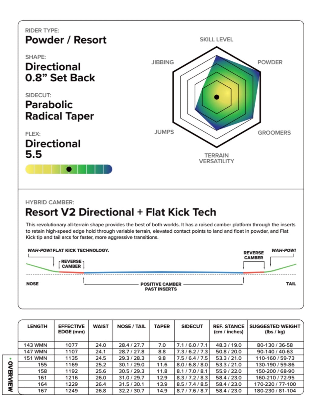 25/26モデル THE NAVIGATOR [21020800-MSC-155] 【大型商品】｜CAPITA