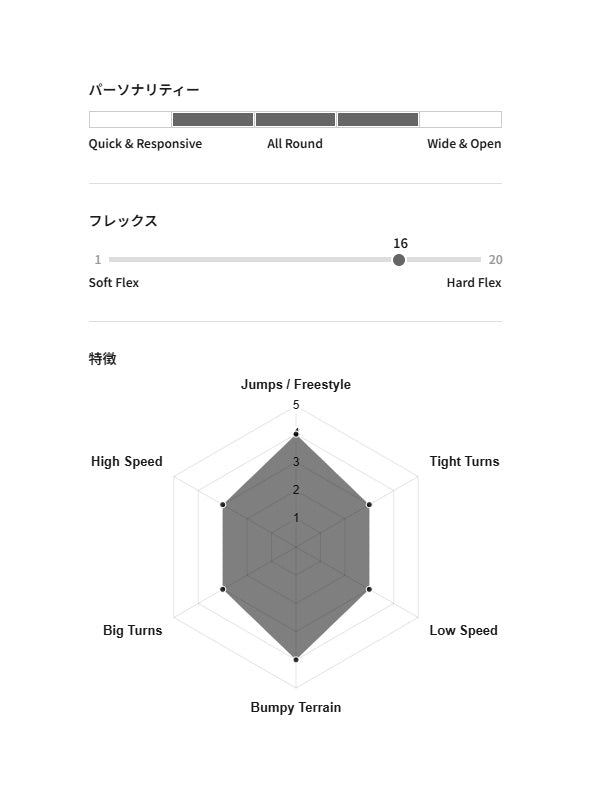 25/26モデル MANTARAY 154 [2554001] 【大型商品】｜GENTEM STICK