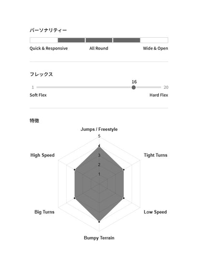 25/26モデル MANTARAY 154 [2554001] 【大型商品】｜GENTEM STICK