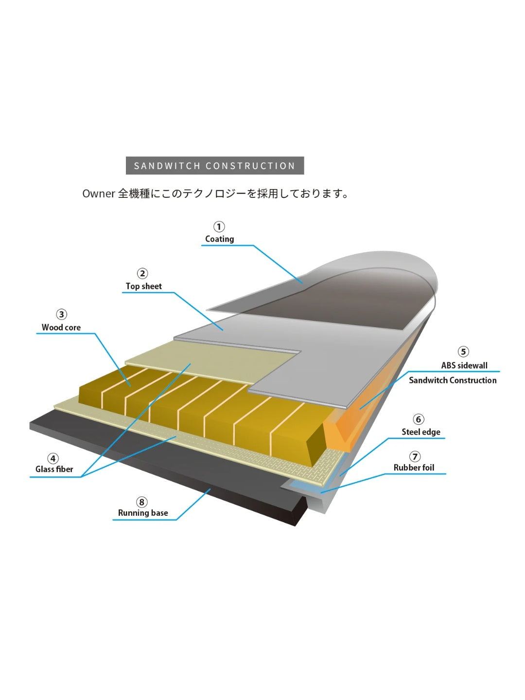 25/26モデル BLUE 【大型商品】｜Ukiyo Snowboard
