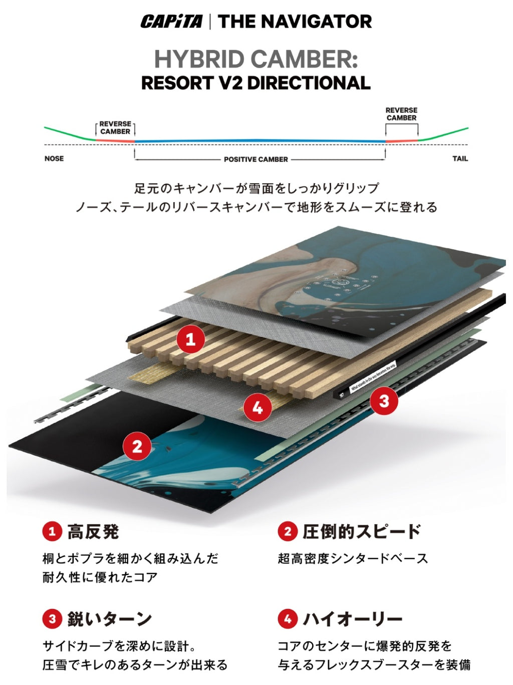 25/26モデル THE NAVIGATOR [21020800-MSC-155] 【大型商品】｜CAPITA