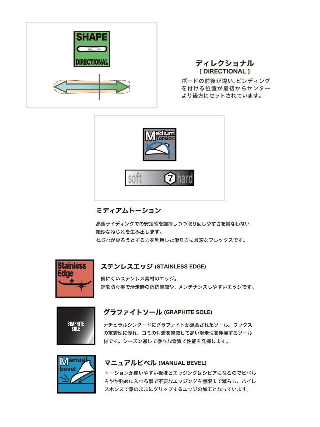 【オリジナルニットカバー付】26/27モデル CP 【大型商品】｜RICE28