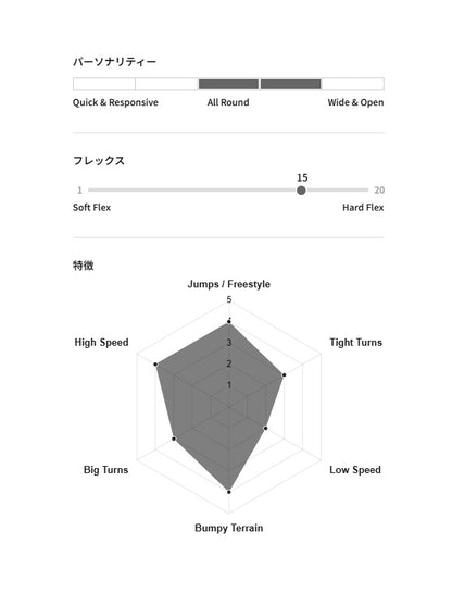 25/26モデル BABY MANTARAY Hard Flex 148 [2554004] 【大型商品】｜GENTEM STICK