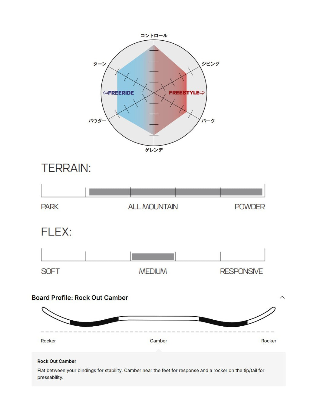 26/27モデル DANCEHAUL [L49291600] 【大型商品】｜SALOMON
