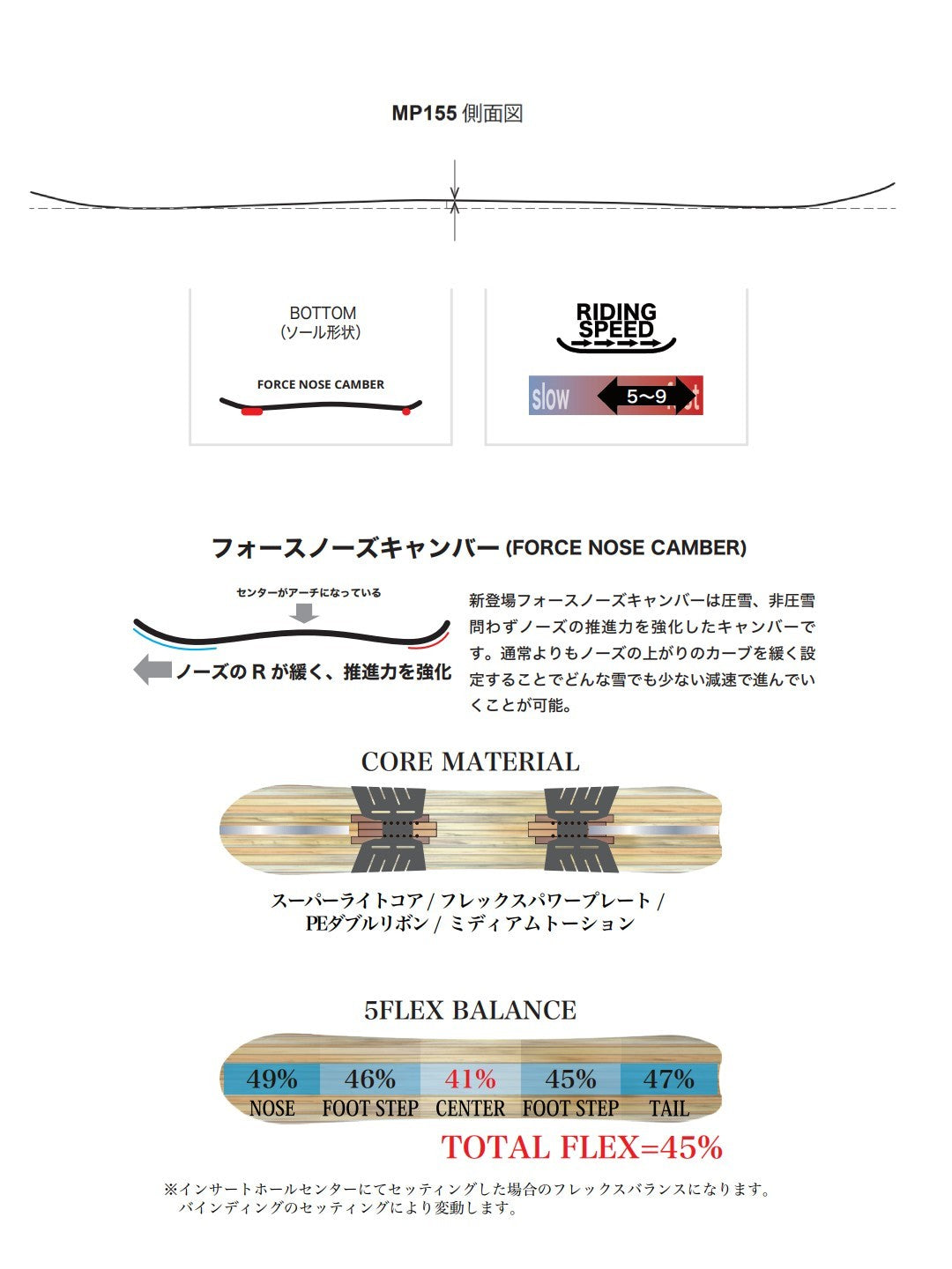 【オリジナルニットカバー付】26/27モデル MP 【大型商品】｜RICE28